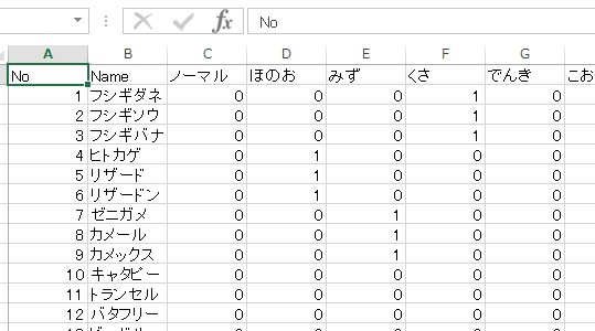 ポケモンGOのタイプリスト ポケモンGOのタイプリスト
