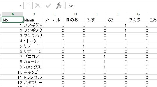 ポケモンGOのタイプリスト ポケモンGOのタイプリスト